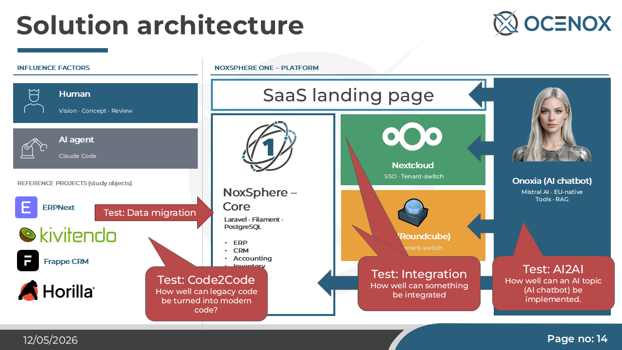 NoxSphere ONE architecture — platform and reference projects