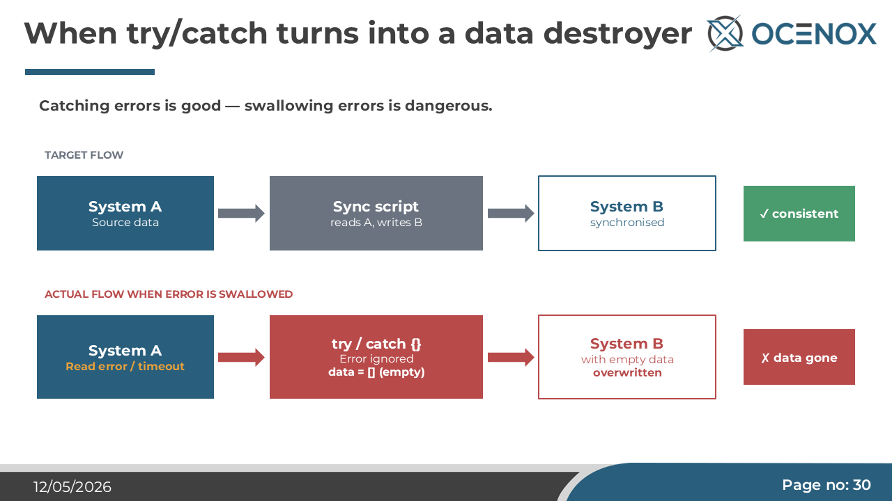 When try/catch becomes a data destroyer