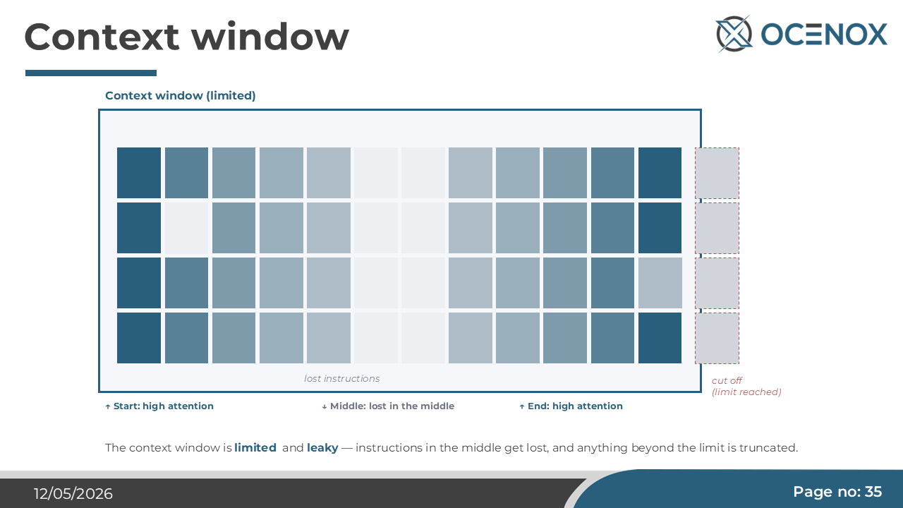 The context window — instructions in the middle get lost