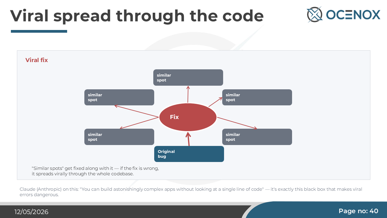 Viral propagation of wrong fixes across the code