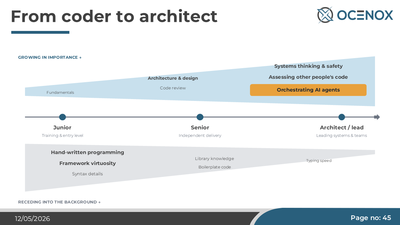 From coder to architect — what stays important, what recedes