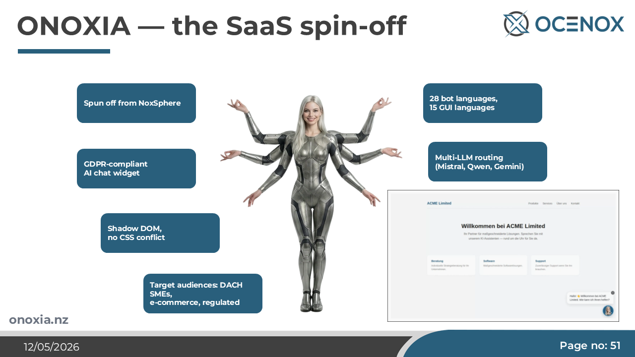 ONOXIA — the SaaS carve-out